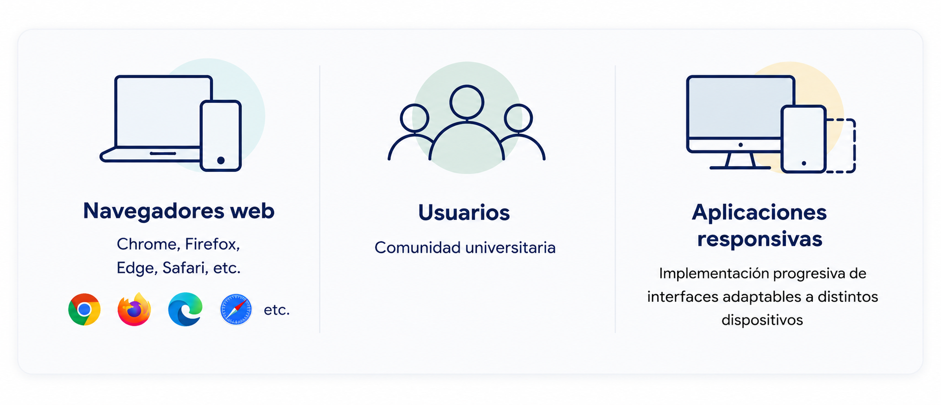 ACCESOS A INTERFACES