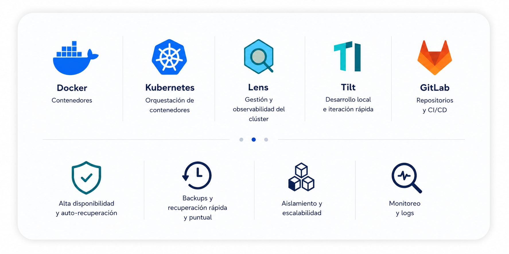 DEVOPS Y ORQUESTACIÓN