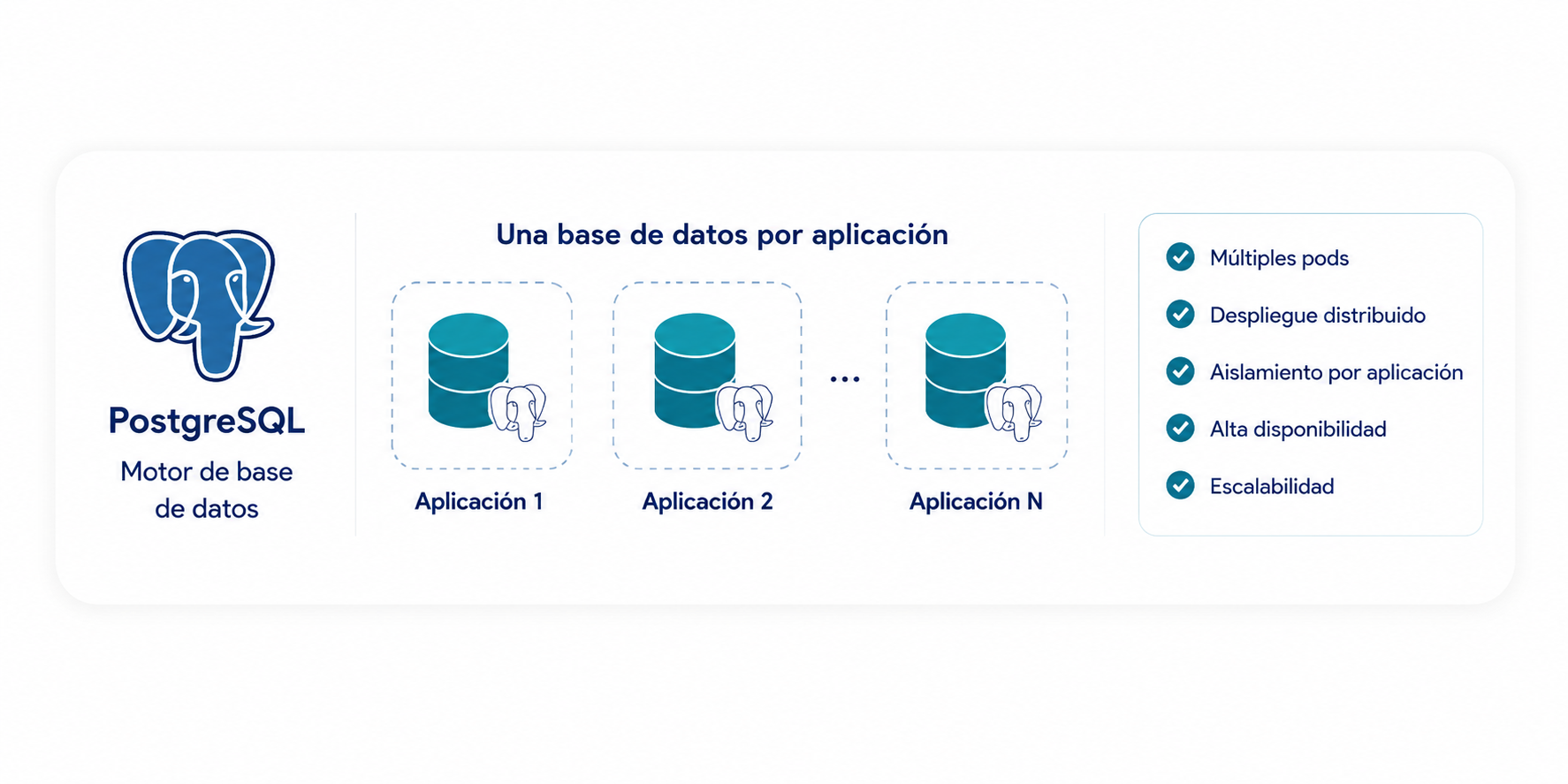 DATOS Y PERSISTENCIA