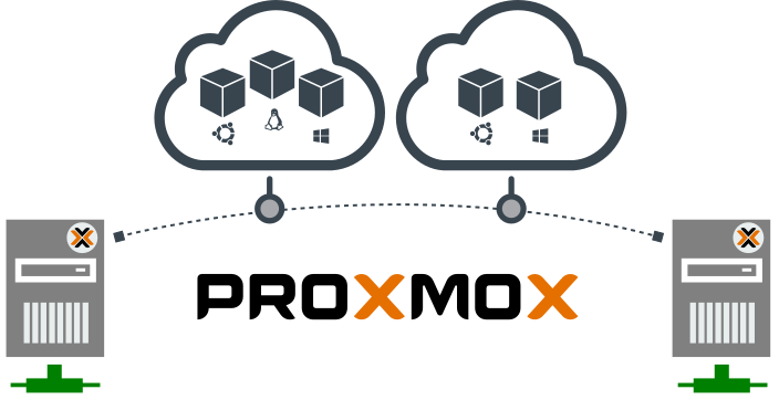 VIRTUALIZACIÓN TRADICIONAL: CLUSTER PROXMOX