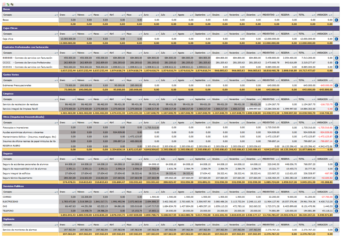 Visualización de la información